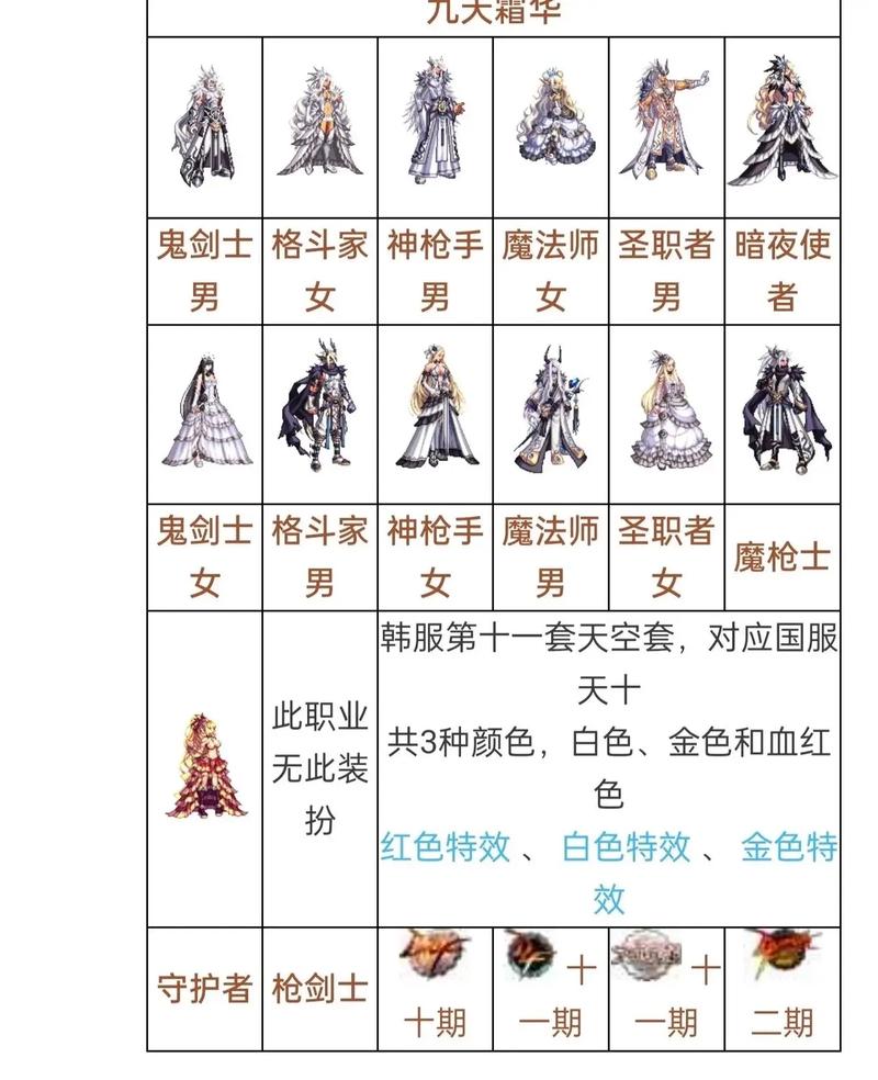 dnf天空套多少钱？dnf天空套多少钱一套-第4张图片-南方游戏