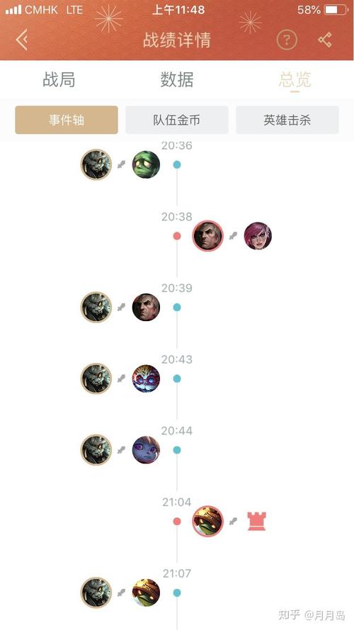 lol无限火力模式/lol 无限火力模式-第3张图片-南方游戏