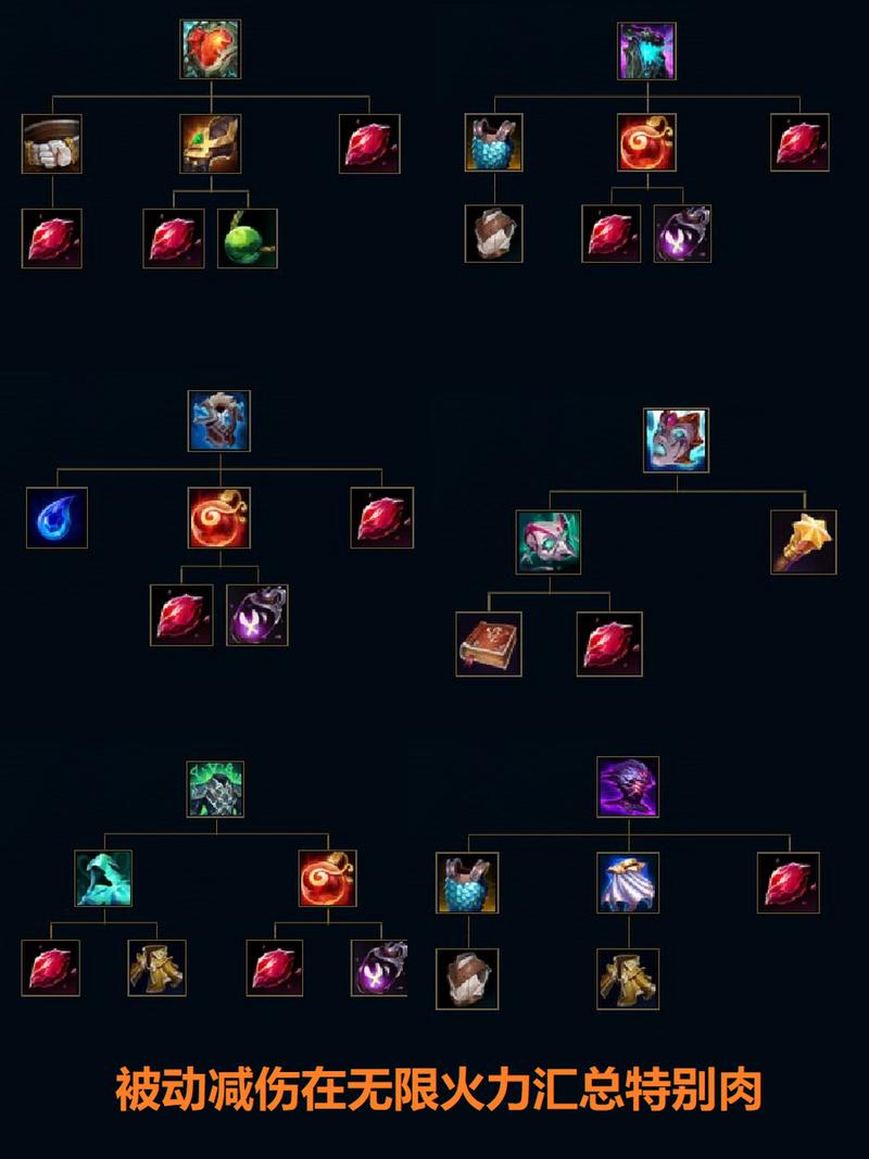 lol无限火力模式/lol 无限火力模式-第6张图片-南方游戏