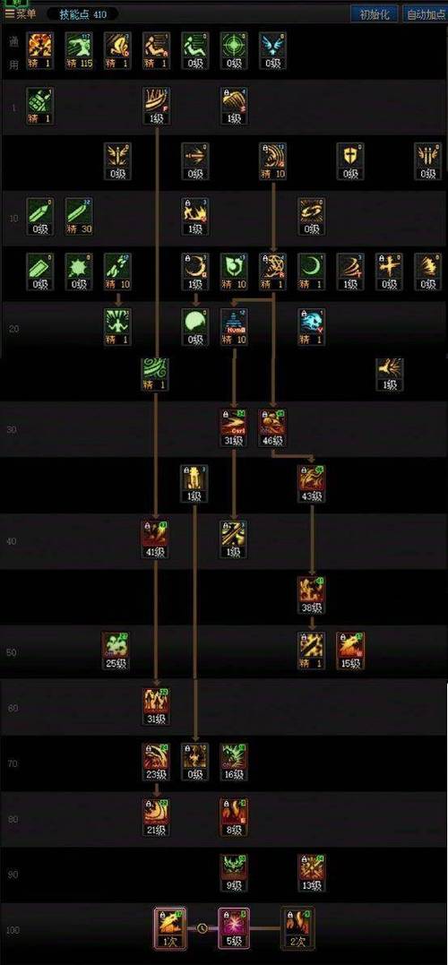 dnf真野猪攻略，dnf真野猪地图怪物详解-第5张图片-南方游戏