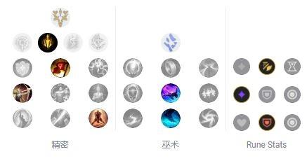 英雄联盟狼人天赋？英雄联盟狼人天赋出装