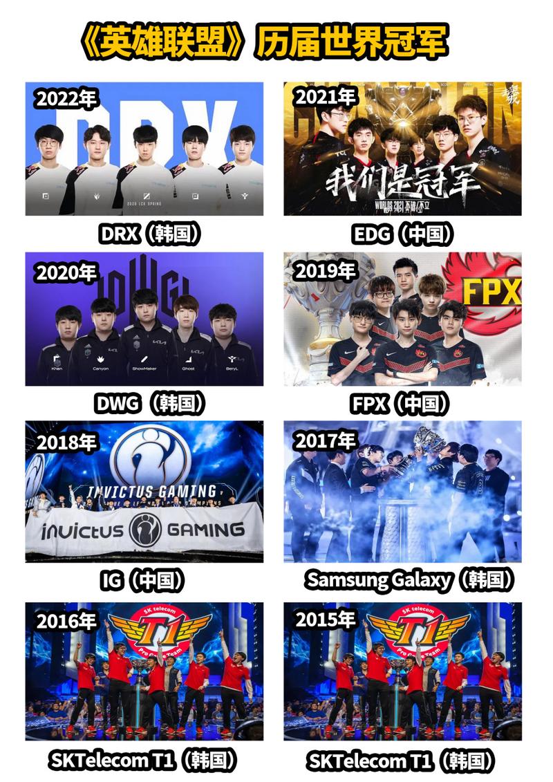 lol全球总决赛，lol全球总决赛赛制-第3张图片-南方游戏