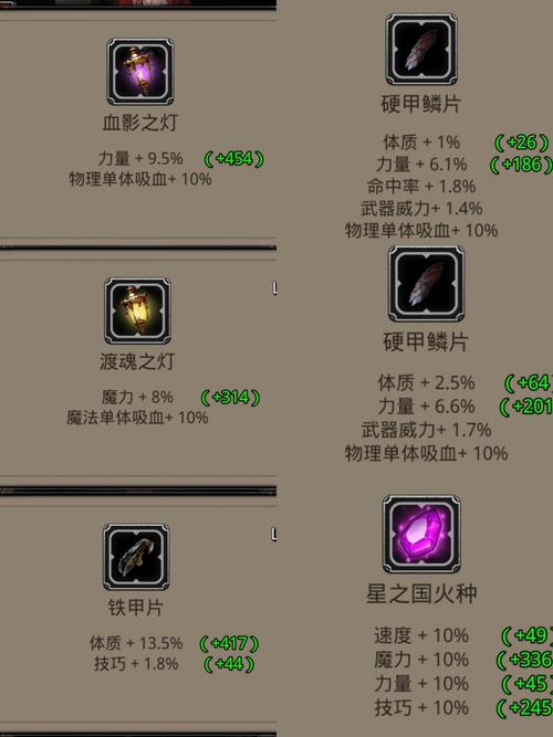 dnf龙之心/dnf龙之心拍卖行卖多少钱