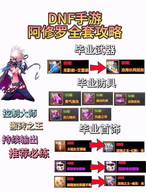 地下城与勇士私服、起源地下城与勇士手游官方网站-第5张图片-南方游戏