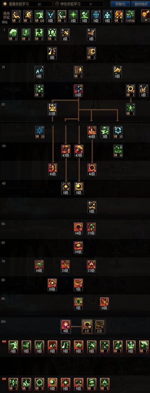 dnf男法师加点、dnf男法师装备搭配-第2张图片-南方游戏