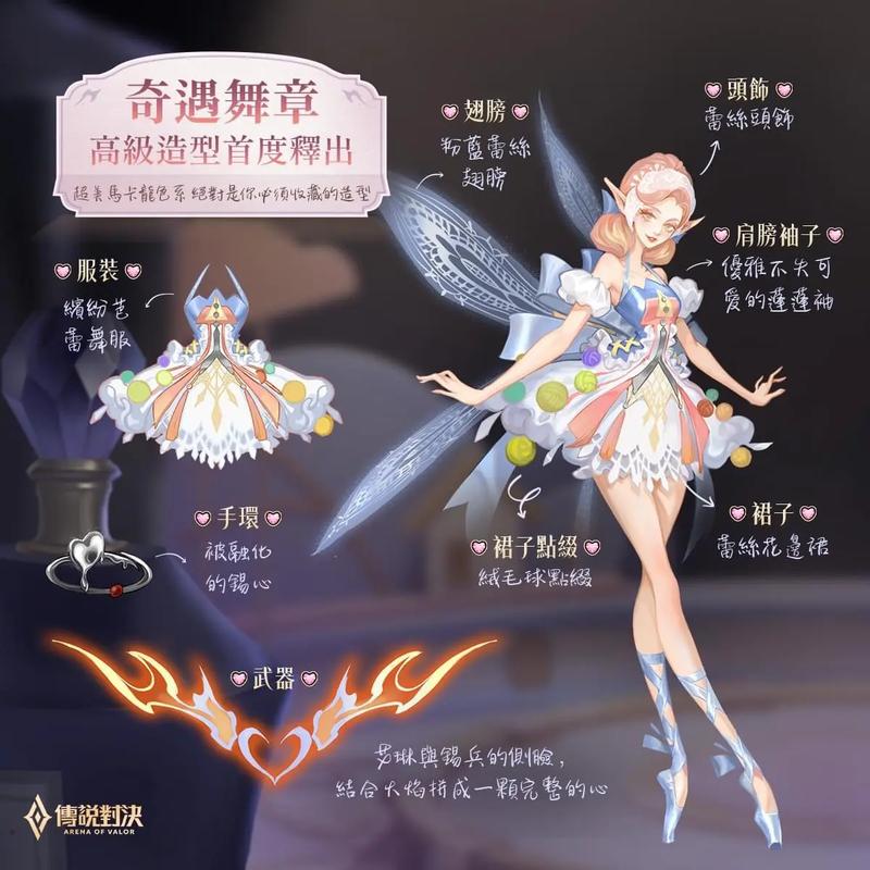 2021王者艾琳获得方式？王者艾琳如何获得