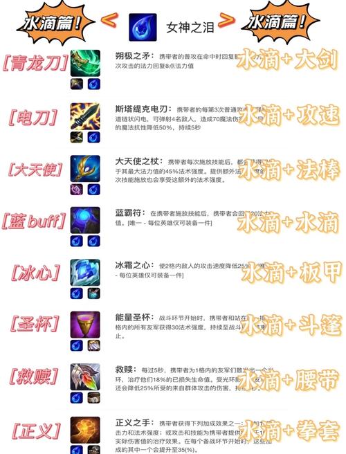 包含英雄联盟寡妇制造者出装的词条-第2张图片-南方游戏