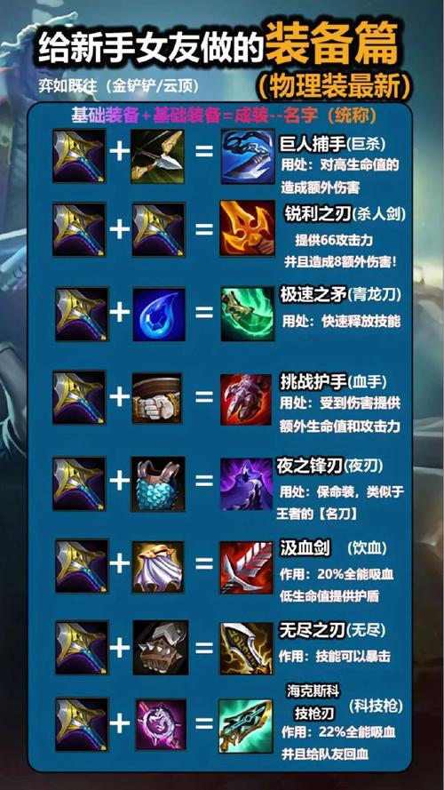 包含英雄联盟寡妇制造者出装的词条-第4张图片-南方游戏