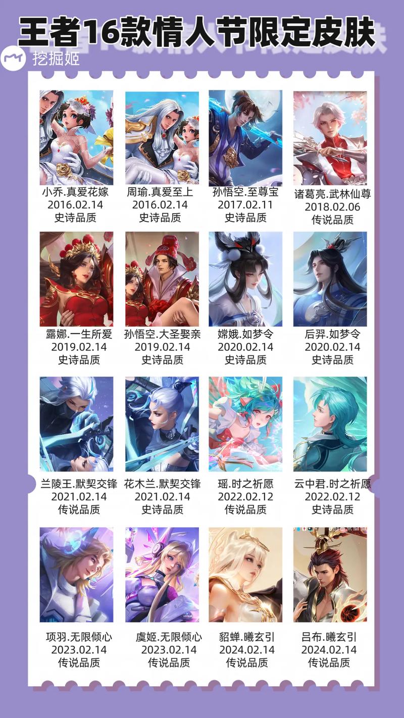 王者荣耀七夕返场皮肤2020？王者荣耀七夕返场皮肤最新消息-第5张图片-南方游戏