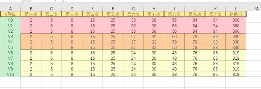 穿越火线王者的轮回/穿越火线王者轮回入口-第3张图片-南方游戏
