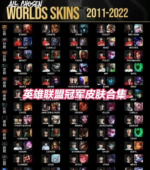 wcg2013中国区总决赛lol？13年wcg冠军-第4张图片-南方游戏
