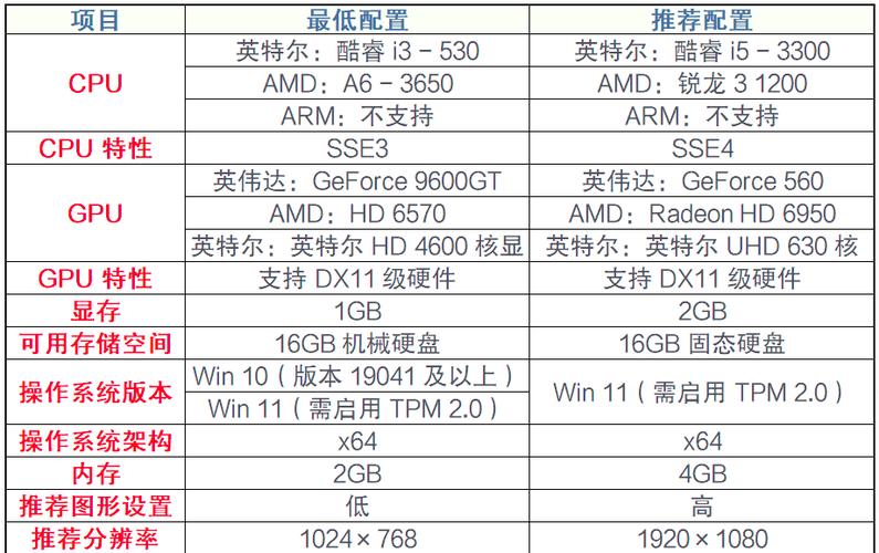 lol电脑配置要求，lol 电脑配置