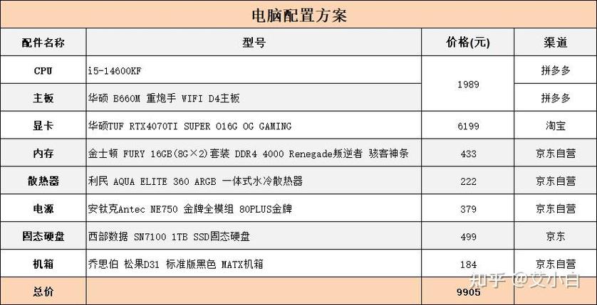 lol电脑配置要求，lol 电脑配置-第6张图片-南方游戏