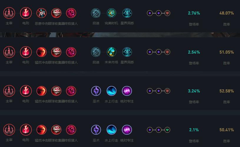 lol稻草人出装-lol稻草人出装s11-第7张图片-南方游戏