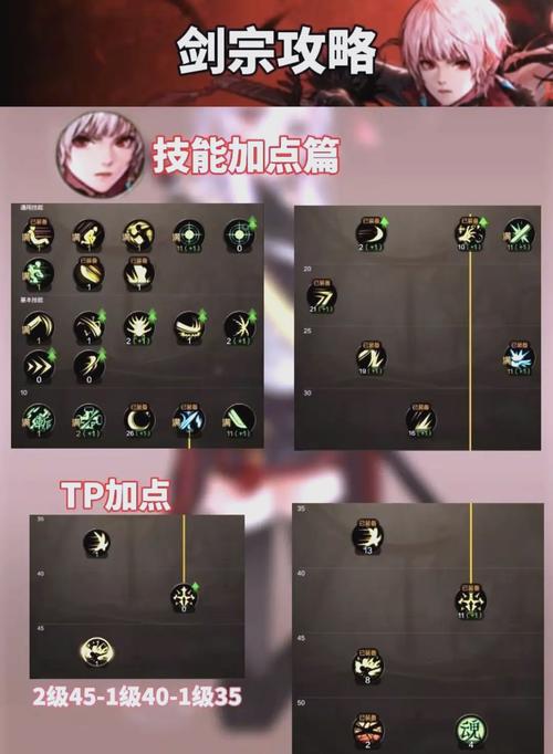 dnf女鬼剑觉醒-dnf女鬼剑觉醒名字