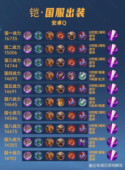 王者荣耀凯出装？王者荣耀凯出装攻防兼备-第4张图片-南方游戏