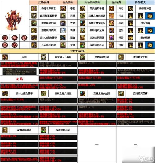 dnf男散打穿什么甲，dnf男散打最强装备搭配-第8张图片-南方游戏