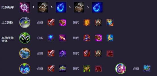 lol波比出装？输出装波比