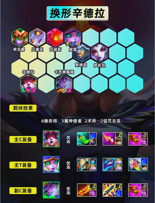 lol6300英雄性价比、lol6300英雄哪个值得买2020-第2张图片-南方游戏