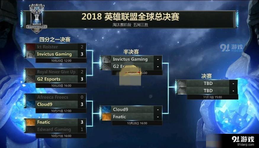 英雄联盟s8，英雄联盟s8kt队员-第4张图片-南方游戏
