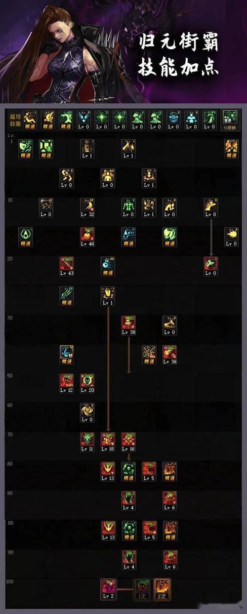 dnf旋风腿-旋风腿怎么接跳跃攻击-第1张图片-南方游戏