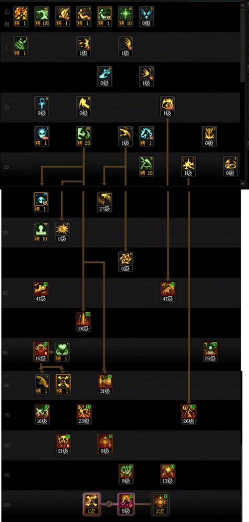 dnf复仇者pk连招-dnf复仇者pk怎么样-第2张图片-南方游戏