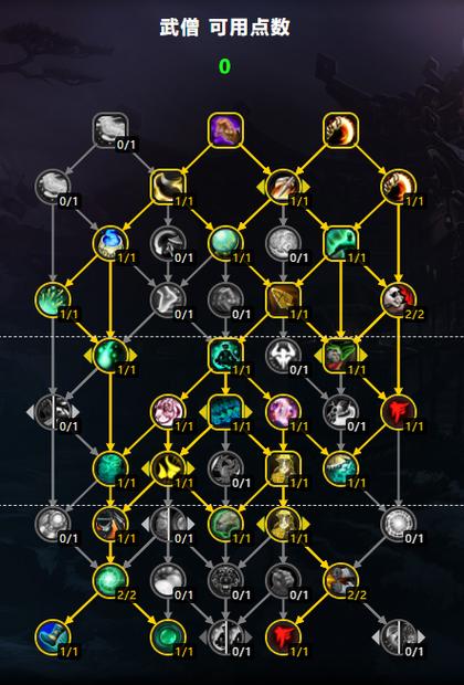 dnf不灭战神加点、dnf100版本不灭战神加点-第7张图片-南方游戏