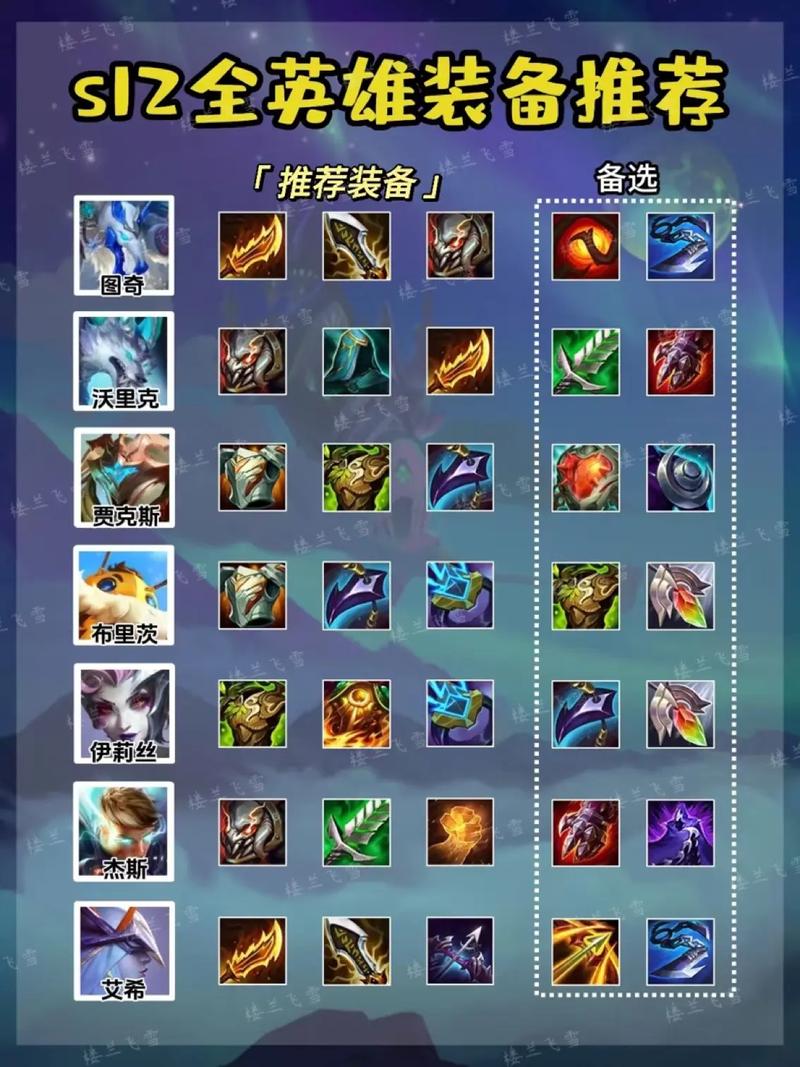 英雄联盟瘟疫之源？英雄联盟瘟疫之源怎么出装