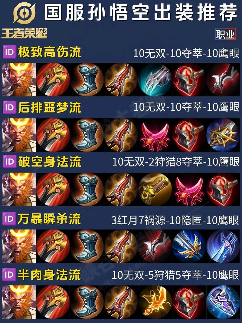 英雄联盟孙悟空天赋、英雄联盟孙悟空天赋怎么点