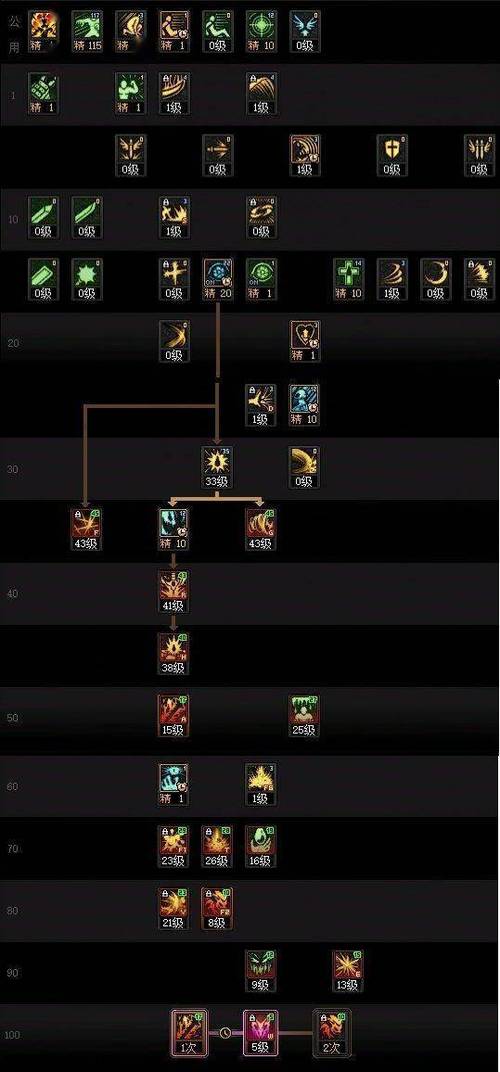 dnf狂战士pk加点-dnf100级狂战士pk加点-第5张图片-南方游戏