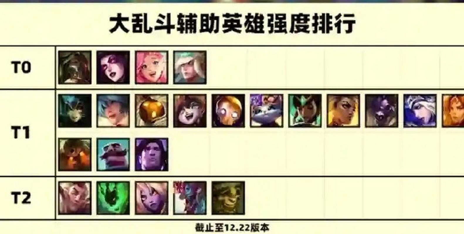 lol英雄排名-lol英雄排名查询-第3张图片-南方游戏