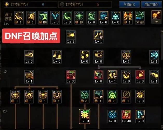 dnf战斗法师85刷图加点-dnf战斗法师加点2020-第3张图片-南方游戏
