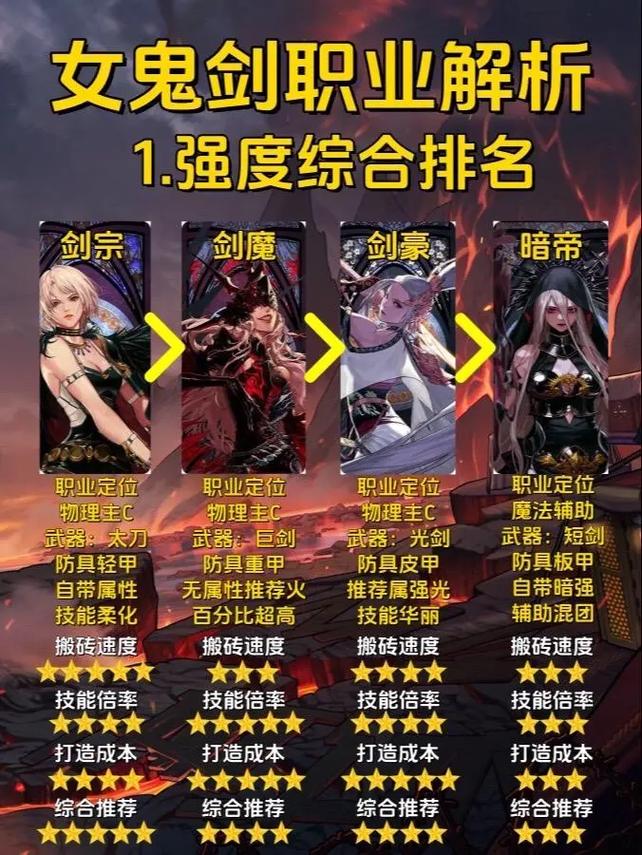 dnf女鬼剑刷图/地下城女鬼剑刷图最快-第5张图片-南方游戏