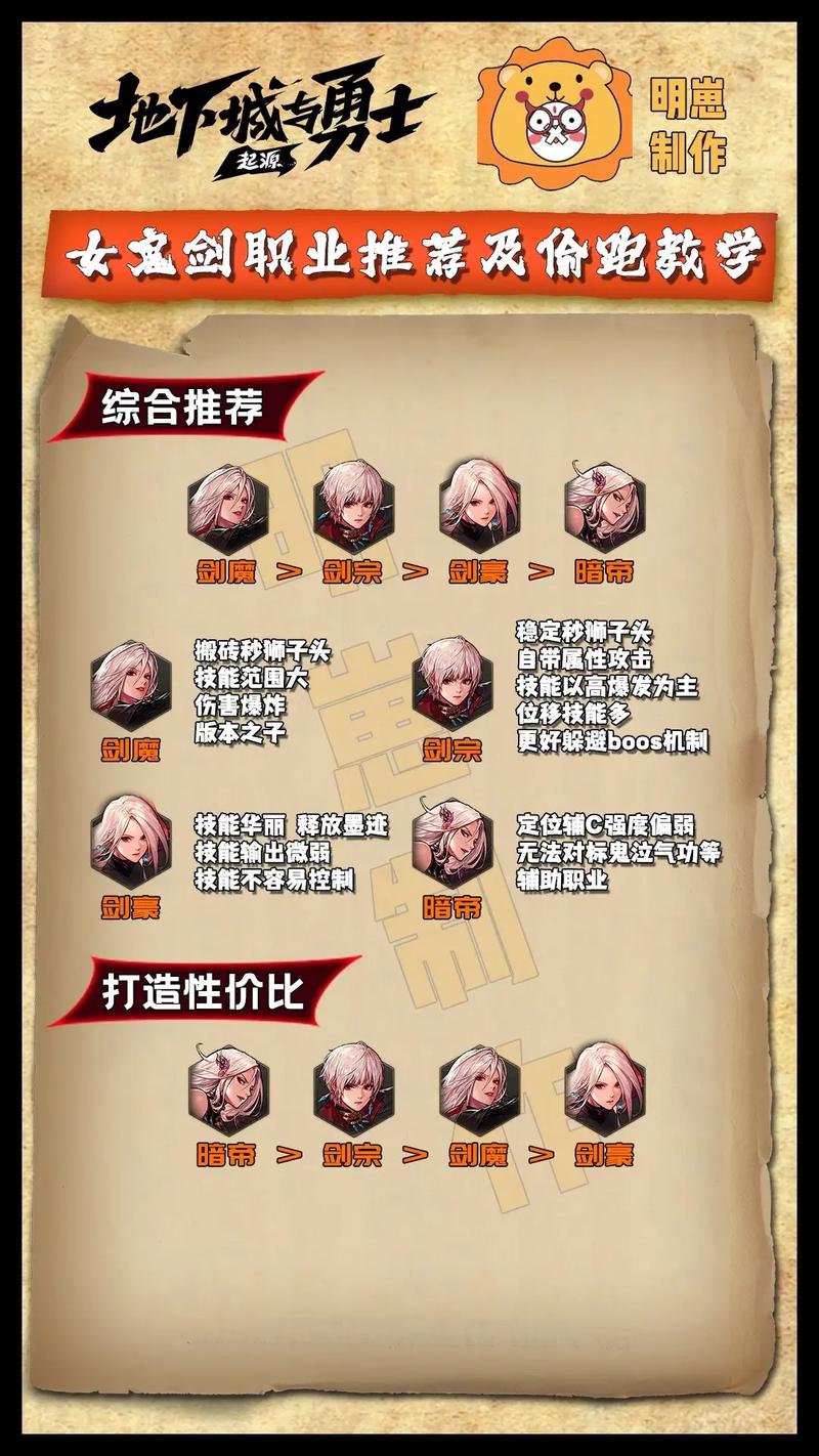 dnf女鬼剑刷图/地下城女鬼剑刷图最快-第7张图片-南方游戏