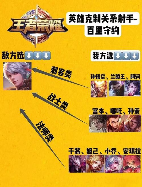 王者荣耀百里守约视频，王者荣耀百里守约的玩法视频-第2张图片-南方游戏