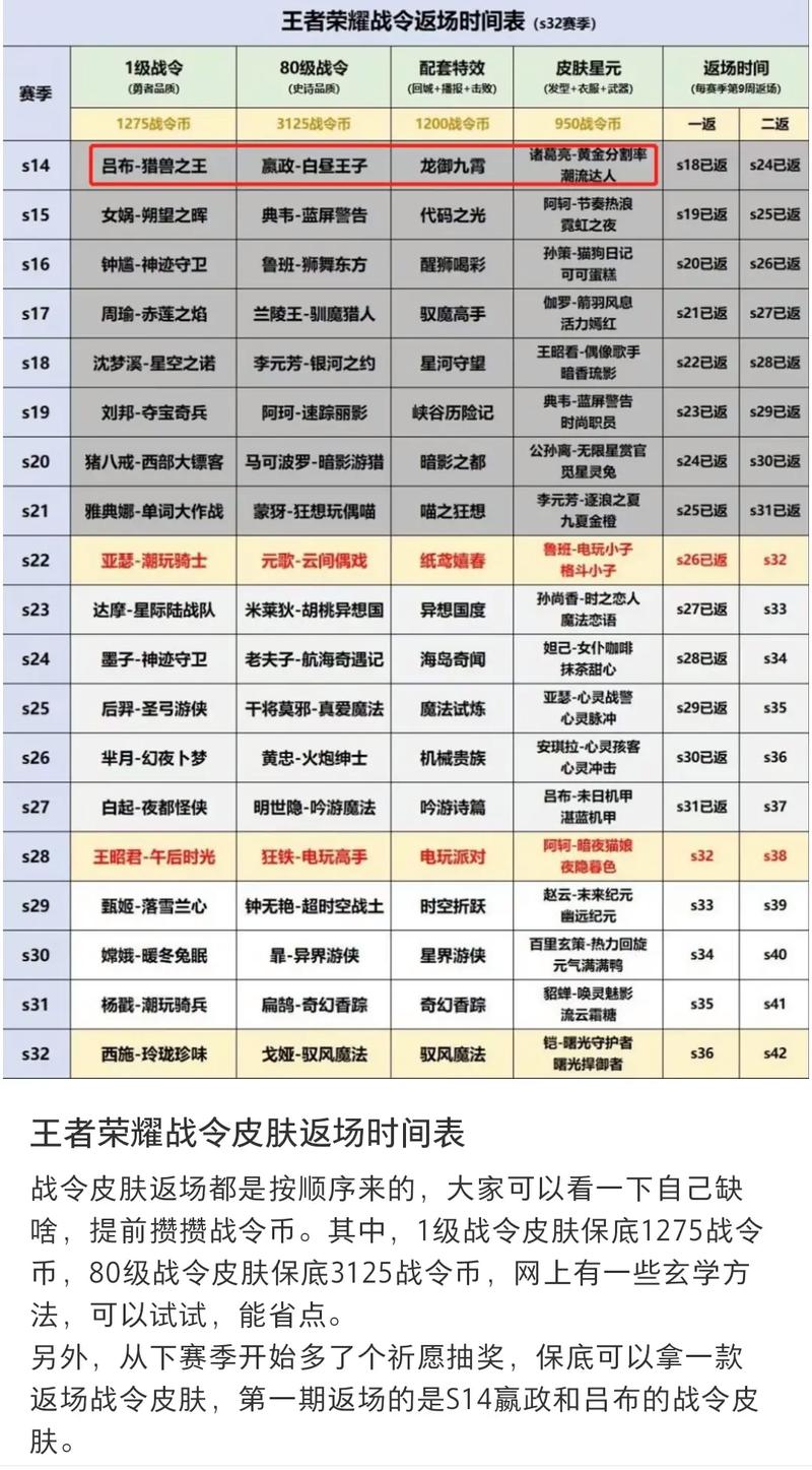 王者荣耀s19战令皮肤-王者荣耀s19战令皮肤是谁的-第7张图片-南方游戏
