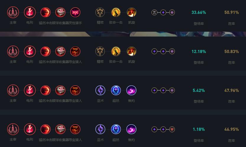 lol小鱼人天赋/手游lol小鱼人天赋