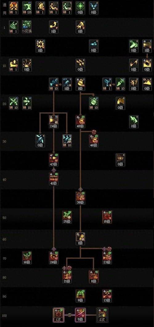 dnf女弹药pk加点，dnf女弹药pk加点2020-第2张图片-南方游戏