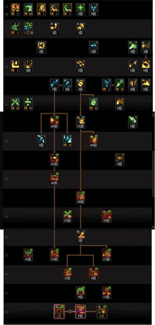 dnf女弹药pk加点，dnf女弹药pk加点2020-第8张图片-南方游戏