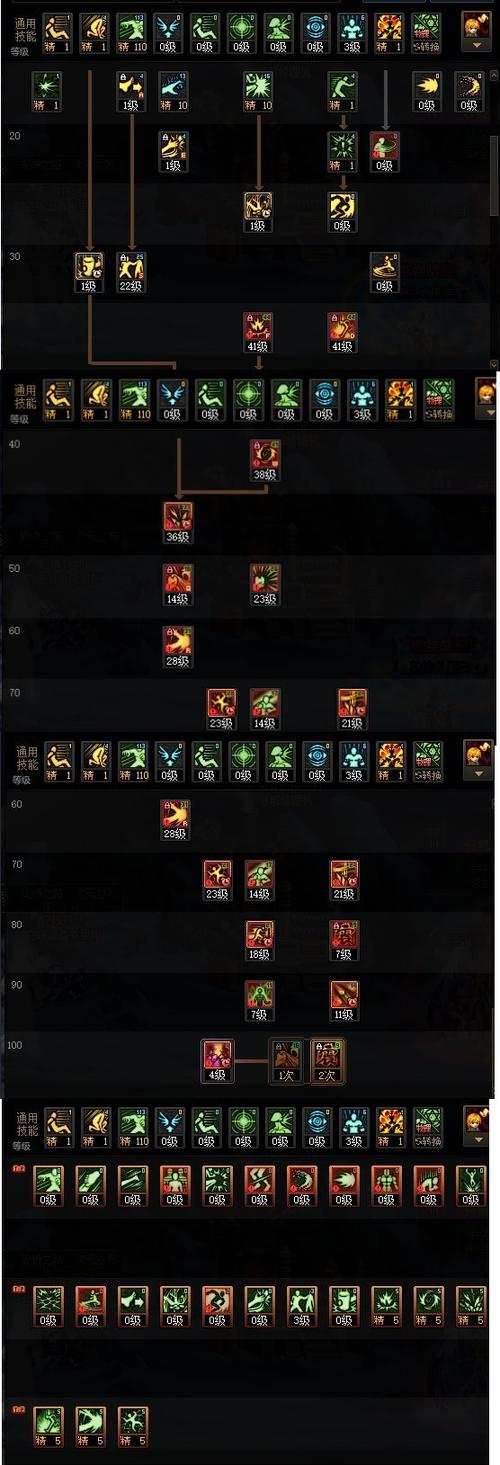 dnf男格斗觉醒、男格斗觉醒任务在哪接-第6张图片-南方游戏