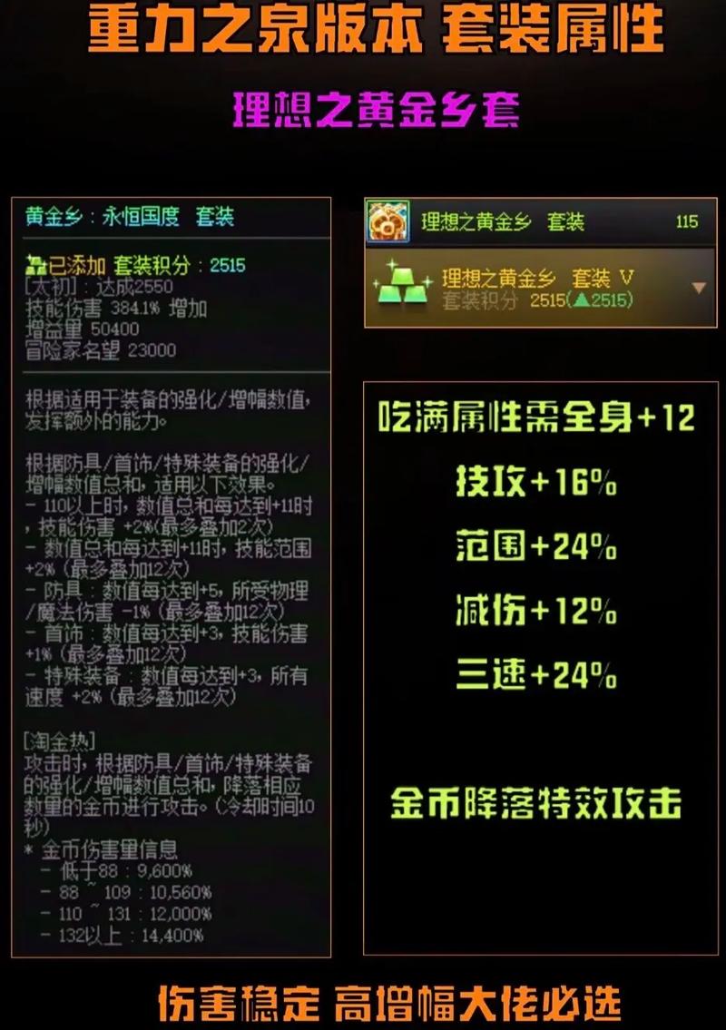 dnf2015/dnf2015春节礼包-第3张图片-南方游戏