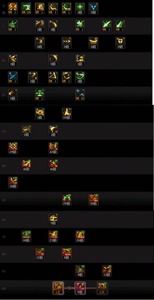 dnf剑帝加点，dnf100级剑帝加点-第3张图片-南方游戏