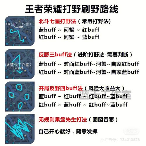 lol野怪刷新时间、lol野怪刷新时间怎么显示