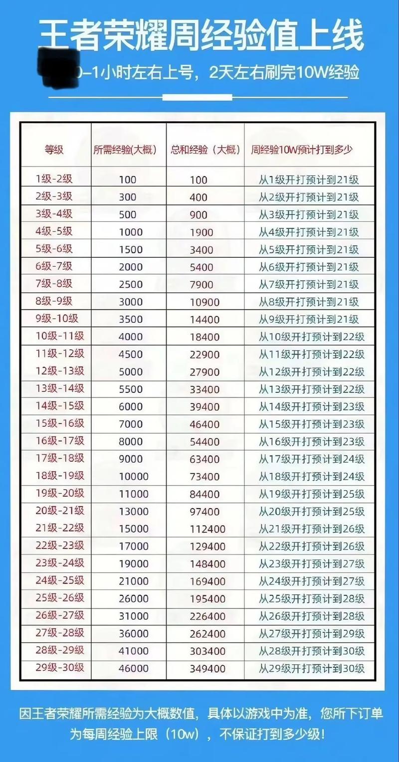 王者荣耀升级系统规则-王者荣耀升级有限制吗-第3张图片-南方游戏