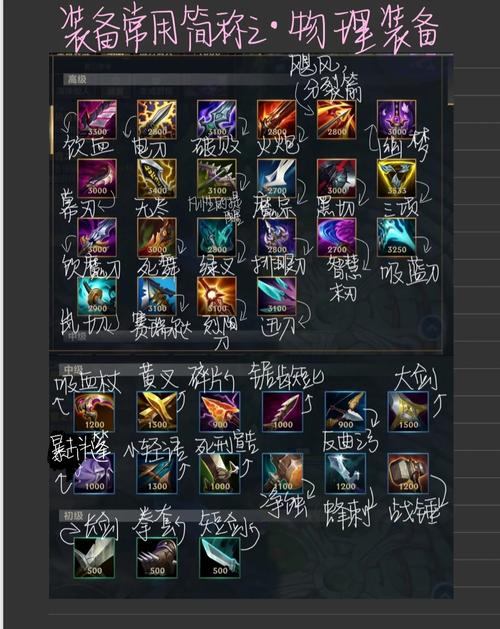 英雄联盟护甲穿透-英雄联盟护甲穿透怎么计算-第2张图片-南方游戏