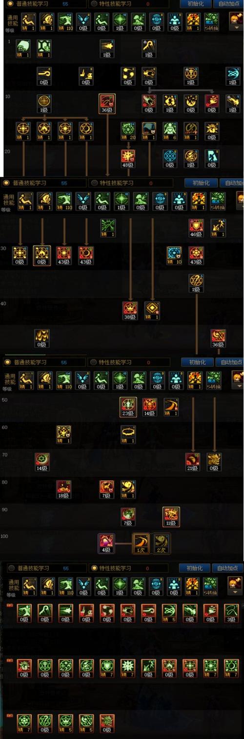 dnf召唤师加点？dnf召唤师技能加点100版本