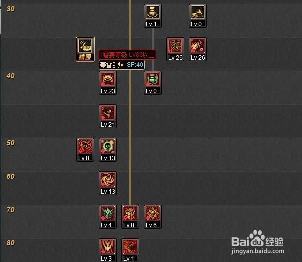 dnf毒神绝，地下城毒神绝刷图加点