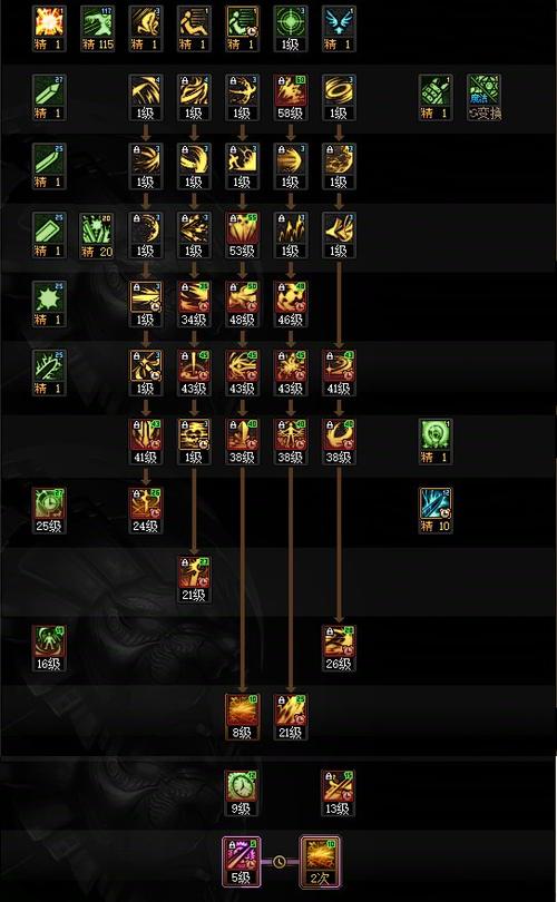 dnf黑暗武士刷图技能组合/dnf黑暗武士技能机制-第6张图片-南方游戏