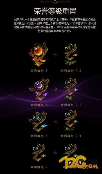 lol荣誉系统/lol荣誉系统查询入口