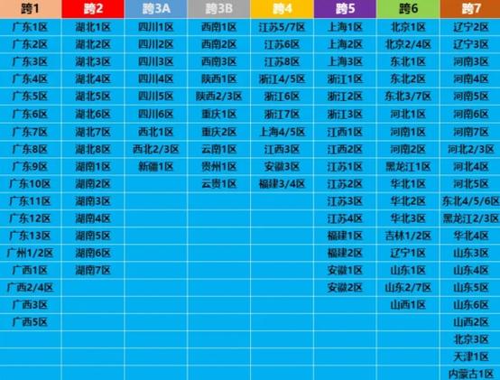 dnf广东区/DNF广东区黑信最新消息-第3张图片-南方游戏